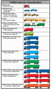 Dot Classification Vehicle Type Chart