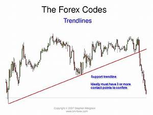 Reading Forex Chart Patterns Part 2 By Stephen Margison Issuu