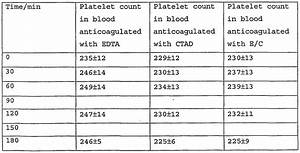 Patent Wo2002039124a1 Method Of Measuring Platelet Activation