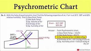 Problem 1 Psychrometric Chart Bulb Dry Bulb Dew Point