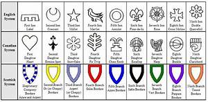 Medieval Symbols And Meanings Google Search Family Crest Symbols