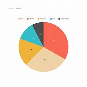 Sales Pie Chart Template Moqups