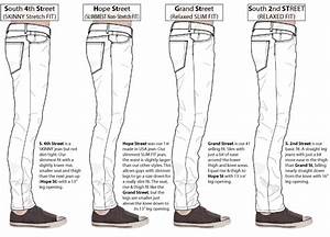 Aggregat Mehr Als 74 Jeans Sizes Explained Jtcvietnam Edu Vn