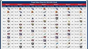 Trade Value Chart For All Official 2016 Nfl Draft Picks