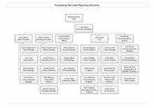 Manufacturing Company Organizational Chart Org Chart Examples Pinterest