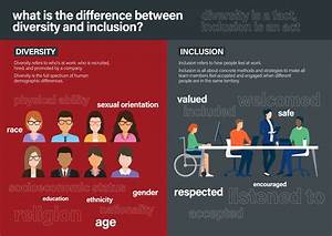 what is the difference between diversity and inclusion