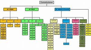 Org Chart Sample Zambia Department Of Immigration