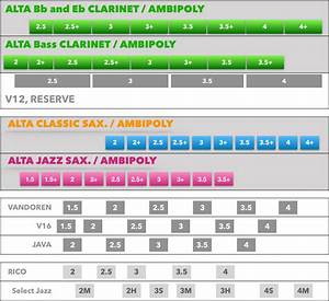 ambipoly reed strength chart silverstein works