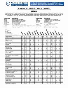 Chemical Resistance Chart For Metals