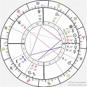 Birth Chart Of James Garner Astrology Horoscope