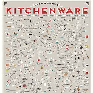 The Cartography Of Kitchenware Prints Cartography Coffee Chart