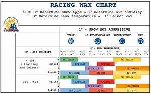Wax Charts Briko Maplus Toko Purl Slidewright Ski Snowboard