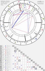 Kendall Jenner Birth Chart Horoscope Date Of Birth Astro