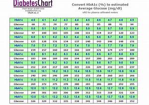 25 Printable Blood Sugar Charts Normal High Low Template Lab