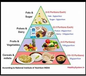 prepare a diet chart including pictures and photos to provide