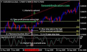 Daily Chart Forex Swing Trading Strategy Forexmt4indicators Com