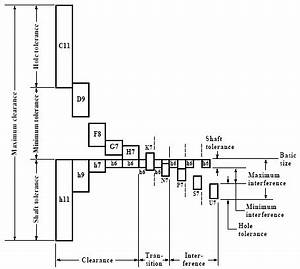 Iso 2768 Hole Tolerances Assistlinoa