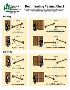 Door Hand Swing Chart