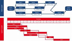 Gantt Chart Scheduler Dynamics 365 Business Central Dynamics Nav