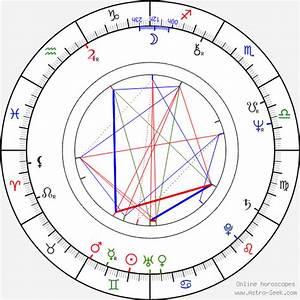 Birth Chart Of Ingrid Newkirk Astrology Horoscope
