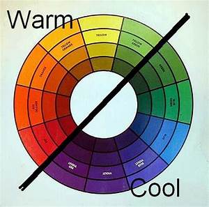Warm Colours Color Wheel Color Theory Color Mixing