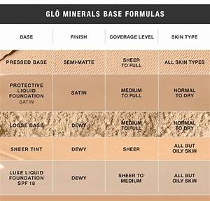 Glo Beauty Blog Makeup How To 39 S Skincare Tips The Best Makeup For