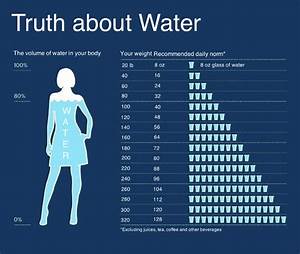 Did You Know How Much Water You Should Drink According To Your Weight