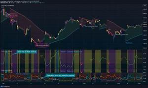 Tradingview Chart For Android Download Riset