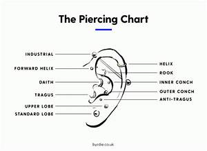 Ear Piercing San Diego Piercing Company