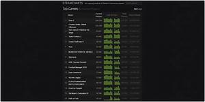 5 Games That Refuse To Leave The Top 10 Charts In Steam Progametalk