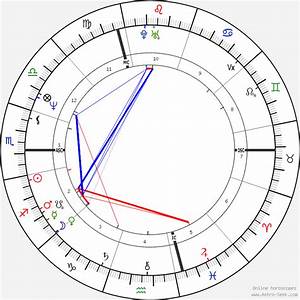 Random Charts This Is The Sidereal Birth Chart Of Brad Pitt Read The