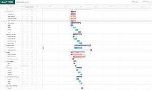 Thesis Gantt Chart For Research Project Thesis Title Ideas For College