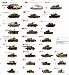 Military Scale Models On Pinterest Panthers Panzer Iv And Scale Model