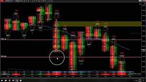 Using Order Flow Footprint Chart In Your Trading Youtube