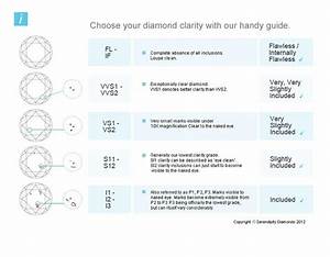 I3 Diamond Clarity What Is The Meaning Of I3 In Diamond Grading