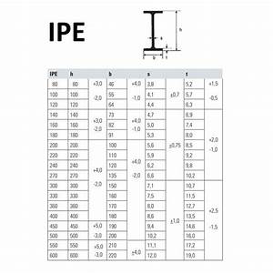 Ipe Steel Sections