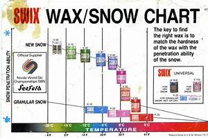 Toko Ski Wax Chart A Visual Reference Of Charts Chart Master