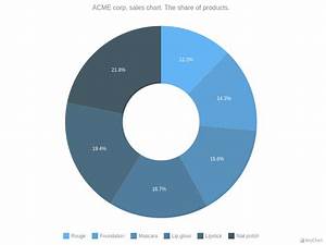 Pie And Donut Charts Anychart Gallery Anychart Zh