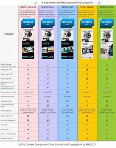 Gopro Camera Comparison Chart By Oxbold Plt Issuu