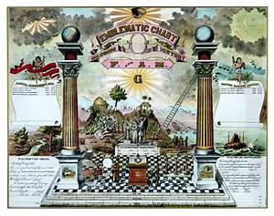 Emblematic Chart Of Masonic History Masons Freemasonry Vintage Digital