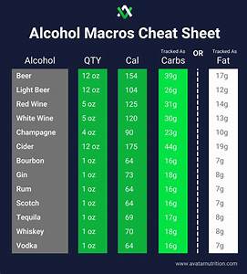 Easiest Way To Track Alcohol Macros