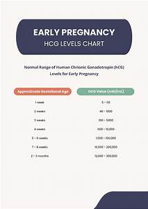 Early Twin Pregnancy Hcg Levels Chart In Pdf Download Template Net