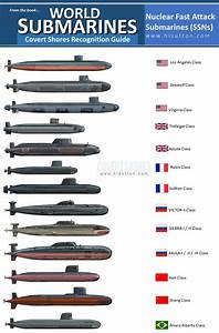 World Ssns Compared Oc 1209x1839 R Submarines