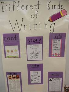 Writing Workshop Kindergarten Anchor Charts This Is An Anchor Chart