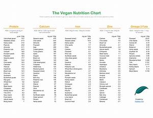 Food Nutrition Chart Pdf