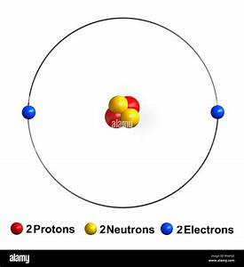 Periodic Table Helium Protons Periodic Table Timeline