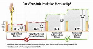 Checking Your Attic Insulation Can Lead To Energy Savings Oppd The Wire