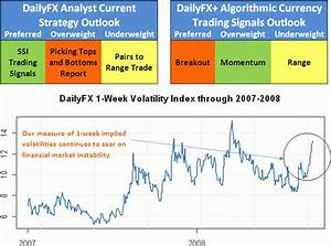 Forex Buy Sell Signals From Dailyfx Provide Profitable Trades In