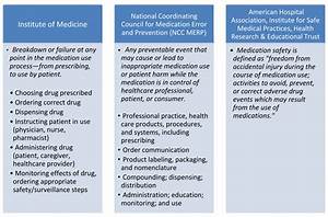 Table 1 Definitions Of Medication Errors 3 5