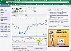 How Use Google Finance Technical Analysis Charts Free Youtube